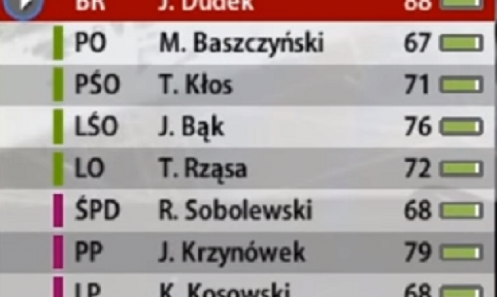 SKŁAD reprezentacji Polski z gry FIFA 06